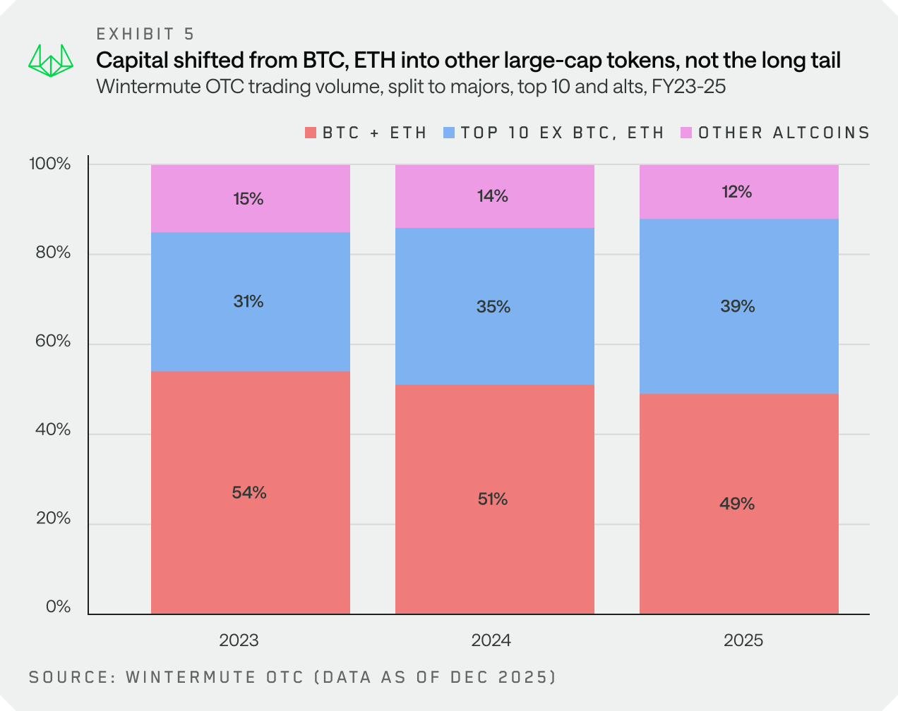 ETFs Reshaped Crypto Liquidity Flows in 2025