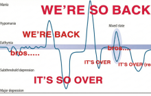 比特币接近10万美元，Ordinals热潮，以及更多——本周回顾