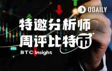 Bitcoin's Short-Term Bear to Bull: Will History Repeat Itself? | Special Analysis