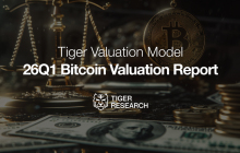 Tiger Research: Policy Catalysis and Liquidity Expansion, Bitcoin Q1 2026 Valuation Locked at $185,500