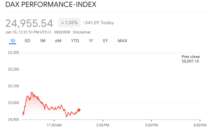 特朗普关税威胁扰动市场，欧洲考虑报复措施