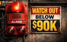 比特币跌破90,000美元：技术指标发出“强烈卖出”信号，地缘政治恐慌抹去月度收益