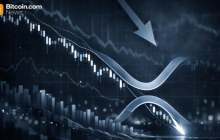 XRP大幅下滑，全球紧张局势引发广泛的风险规避抛售