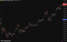 比特币2026年展望：宏观风险与预测，市场发出谨慎信号