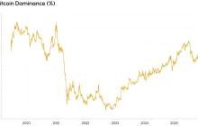新资本独宠“老山寨”