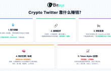 拆解 X 新算法：2026 内容掘金终极指南