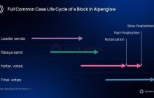 Delphi Digital：Solana 将迎来历史上最激进的技术升级周期