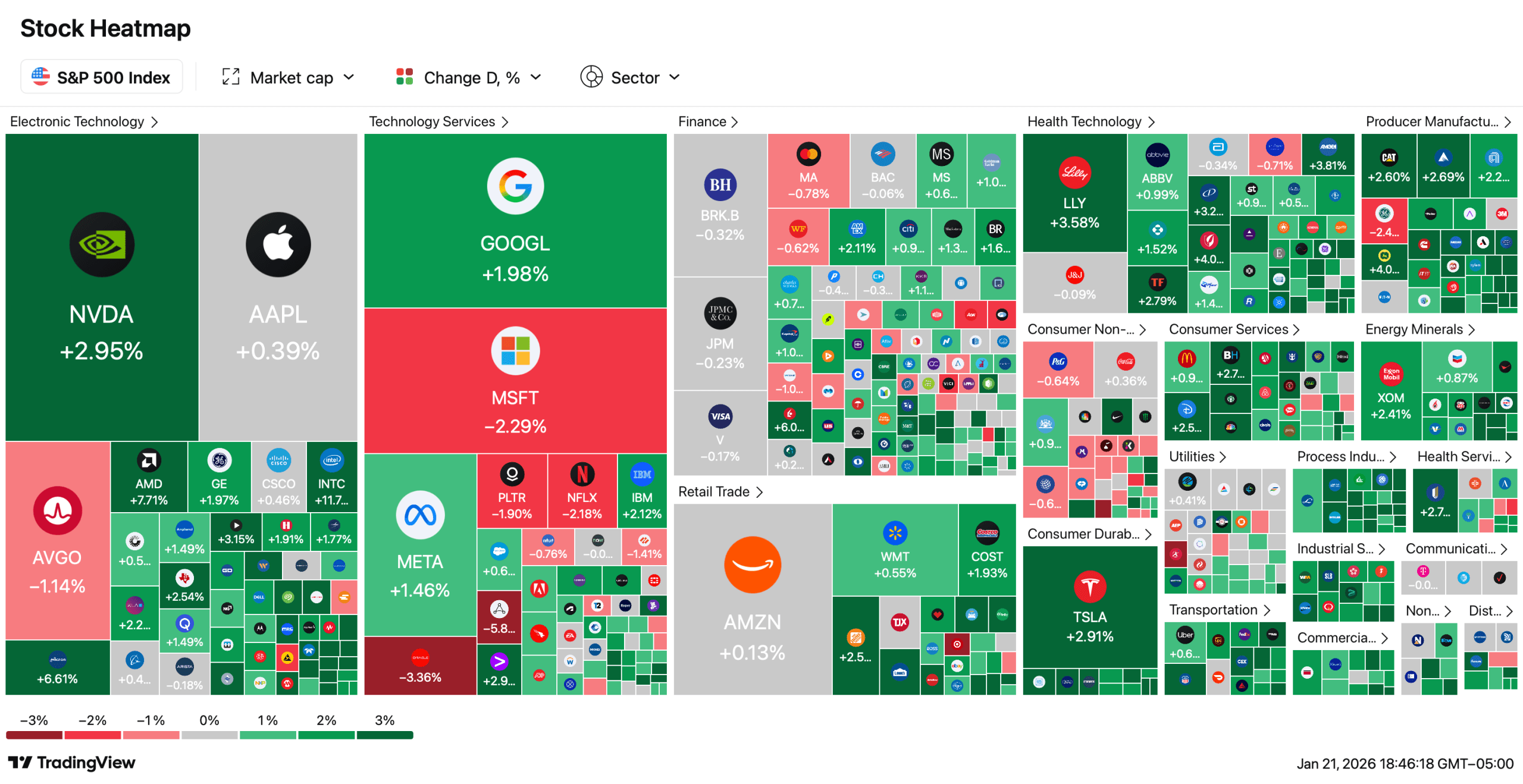 特朗普的“格林兰框架”交易点燃股市，数字货币上涨