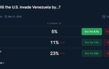 Polymarket 的「上帝之手」：预测争议频发，「中心化」困境下的裁决权黑盒