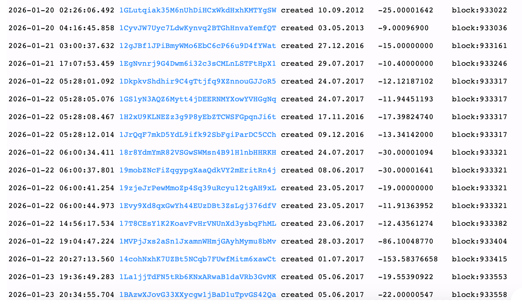 沉睡的比特币钱包在低于六位数的价格下继续活跃