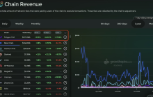 从 PolyMarket 到 Hyperliquid：App Chain 正在成为新 Alpha