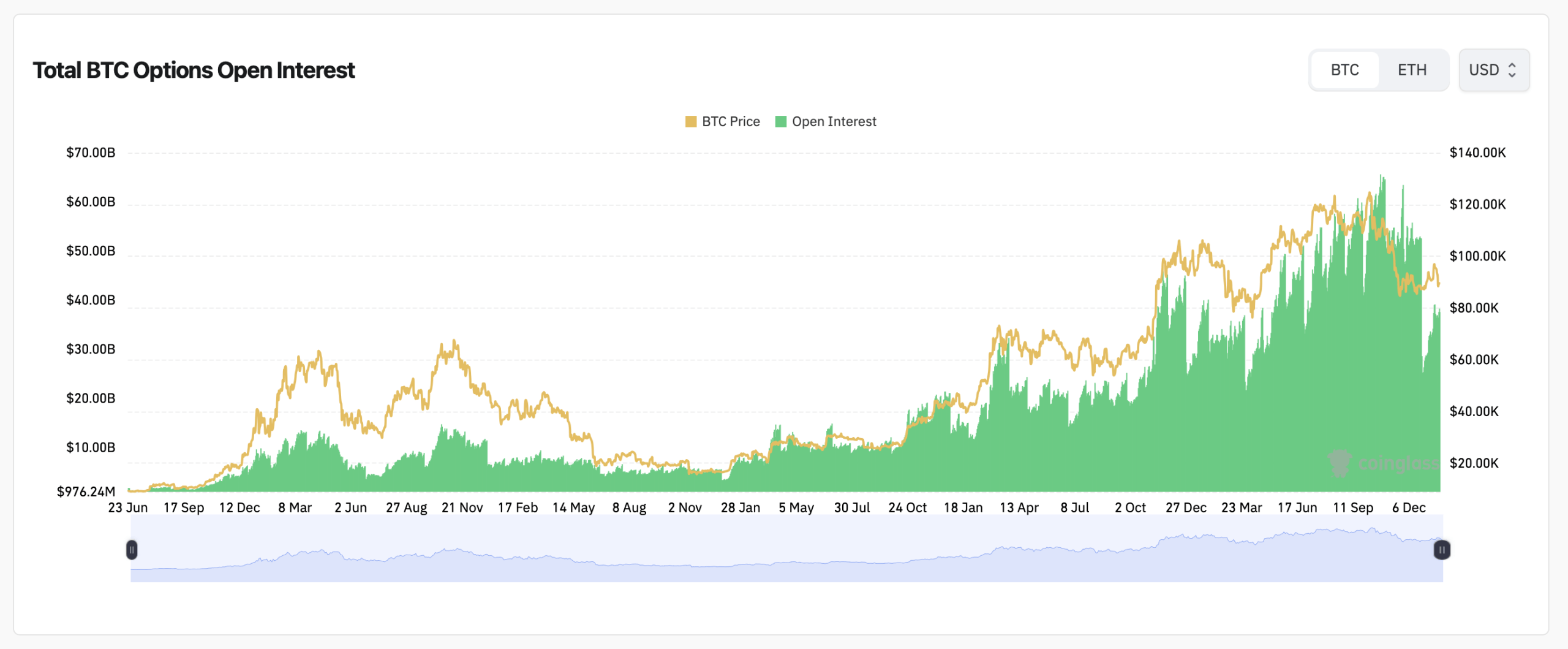 Bitcoin Derivatives Flash Caution Signals as Open Interest Slips and Liquidations Rise Bitcoin Derivatives Flash Caution Signals as Open Interest Slips and Liquidations Rise