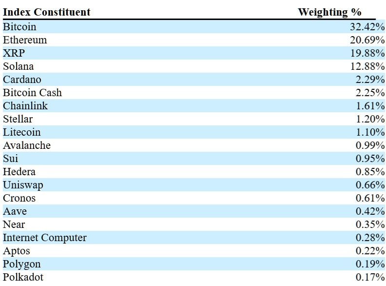 阿克向SEC提交加密ETF注册，基准由BTC、ETH、XRP主导