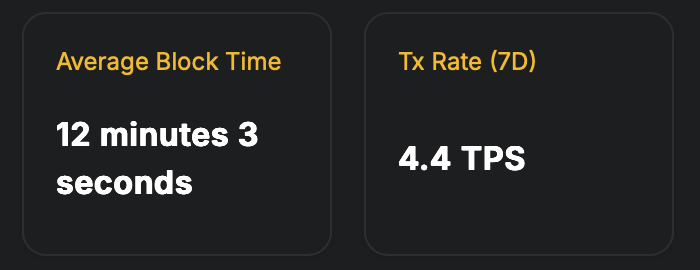报告:北极风暴前线扰乱美国比特币挖矿,区块时间延长至12分钟以上 报告:北极风暴前线扰乱美国比特币挖矿,区块时间延长至12分钟以上