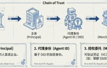2026 AI Agent Economic Outlook: Reshaping AI Identity and the Flow of Network Value