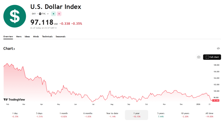 中国固定强势人民币，押注持续弱美元政策