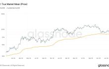 随着下行压力加大，需关注的比特币价格关键水平