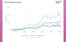 The cryptocurrency market has not disappeared; it has simply entered a period of "reshuffling."