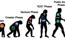 Pantera Capital Partner: The Current State and Future of the Internet Capital Market