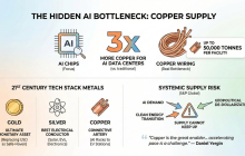 是什么让金银铜迎来45年一遇的超级行情？