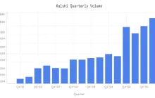 谁在支付“乐观税”？预测市场财富转移的微观真相