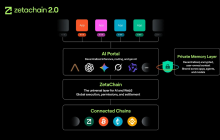ZetaChain upgrades to 2.0, launching Anuma, creating a new platform for AI × Privacy.