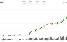 HYPE token\\\'s 30% surge is a story of crypto-traditional market convergence, treasury firm says