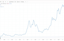 五年前的加密市场，其实比现在更健康