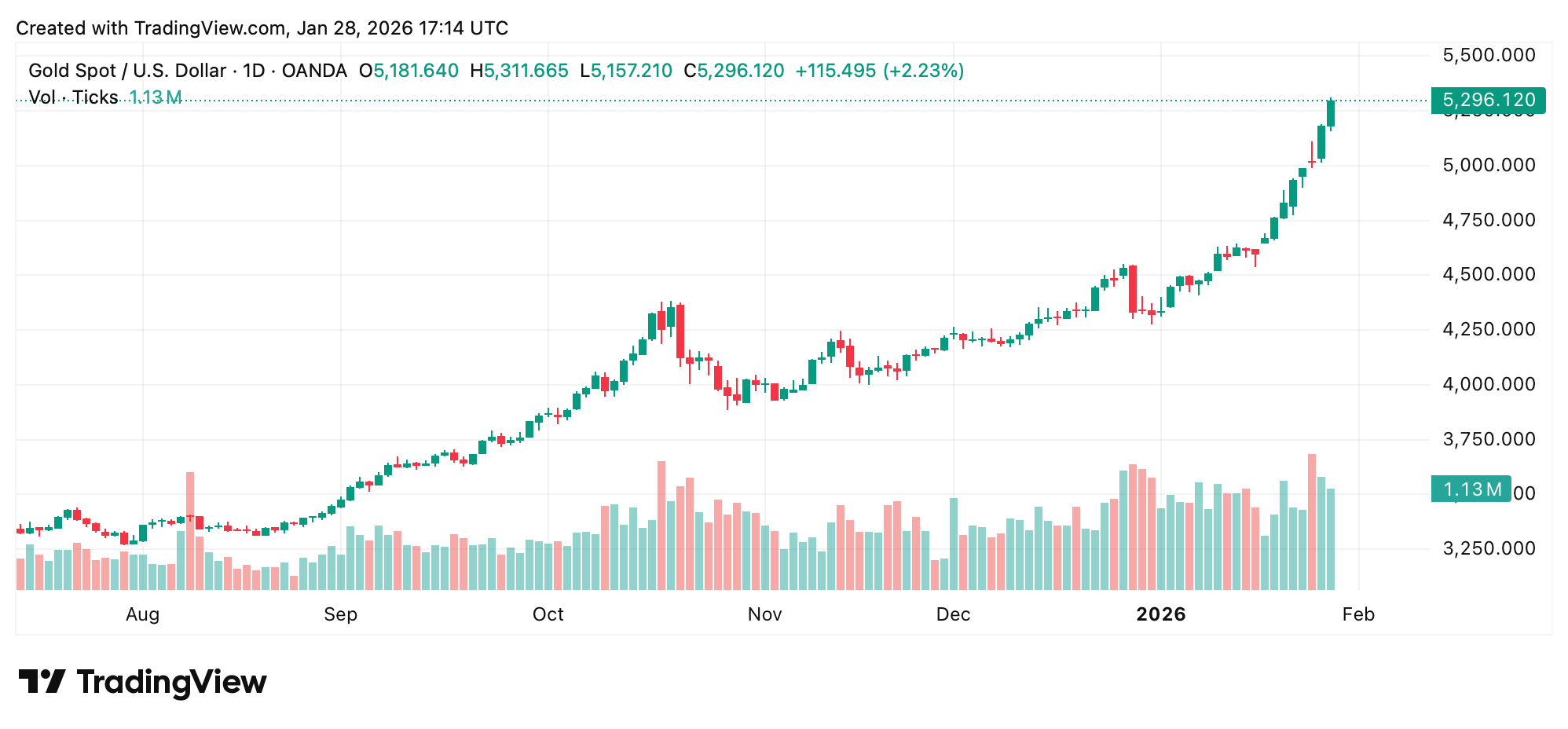 策略师解释为什么黄金和白银的反弹可能会像2008年一样结束 策略师解释为什么黄金和白银的反弹可能会像2008年一样结束