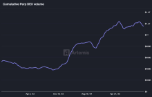 2026 Perp DEX Airdrop Ultimate Guide