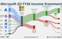 Microsoft's "Pool Dilemma": 625 billion slow injections, 37.5 billion released this quarter, is the water level rising or falling?
