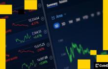 Sygnum’s new bitcoin fund pulls in $65 million from investors looking for steady yield