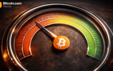 加密货币情绪减弱，恐惧指数徘徊在极端水平附近