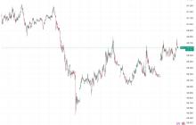 美元强势和波动性激增，市场紧张地等待美国市场开盘