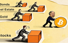 Gold vs Bitcoin: 12 Years of Data Tells You Who the Real Winner Is