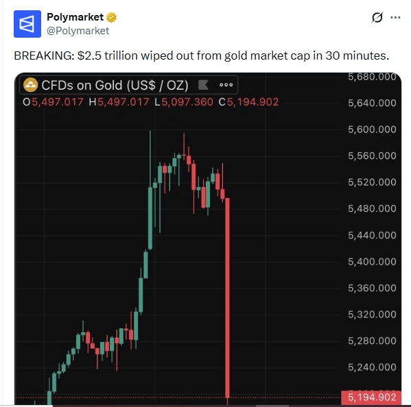 大脱钩：为什么比特币停滞不前，而黄金和股票却在上涨