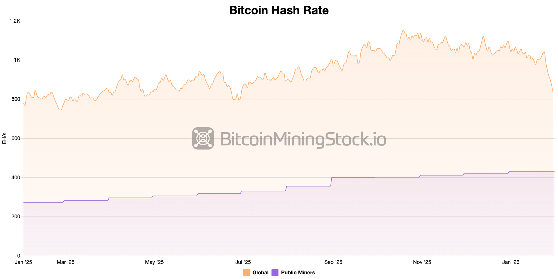 AI/HPC整合的加速 AI/HPC整合的加速