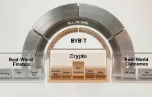 Bybit releases its strategic vision for 2026: to create a "new financial platform" and build global financial infrastructure.