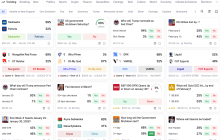 Prediction Markets: Concepts, Mechanisms, and Arbitrage Strategies