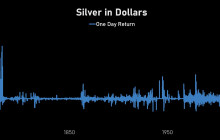 A brutal reflection from the silver trench: on leverage, games, and the shackles of human nature.