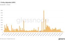 Bitcoin’s thinnest price zone hints at extended stay between $70,000 and $80,000