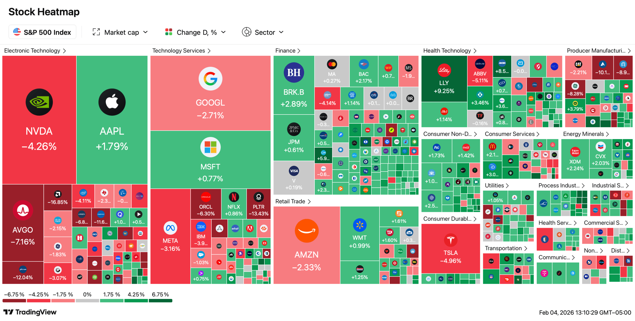 美国股票走钢丝：人工智能恐惧与盈利实力交织