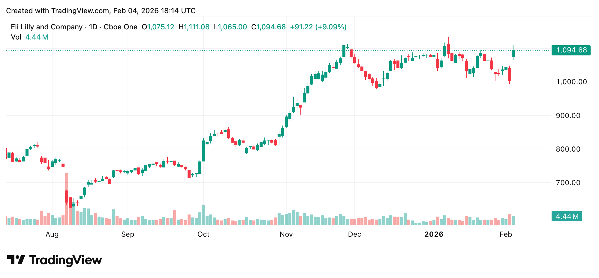 美国股票走钢丝：人工智能恐惧与盈利实力交织