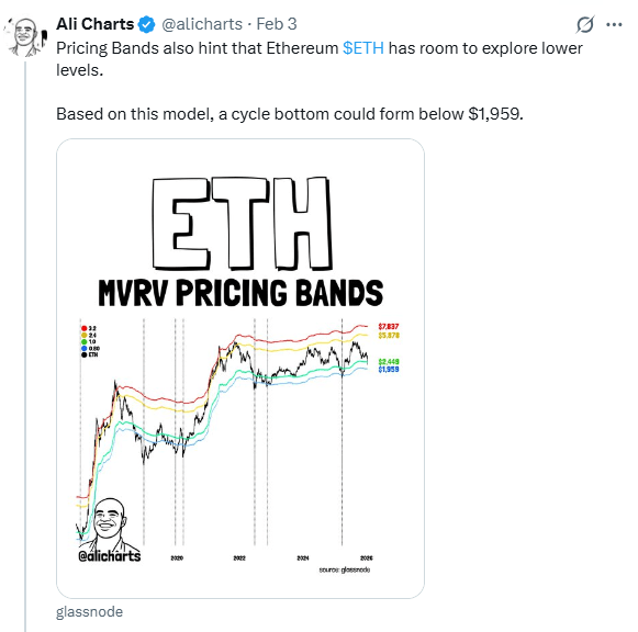 以太坊在无情的为期一周的下滑中损失了1000亿美元的市值