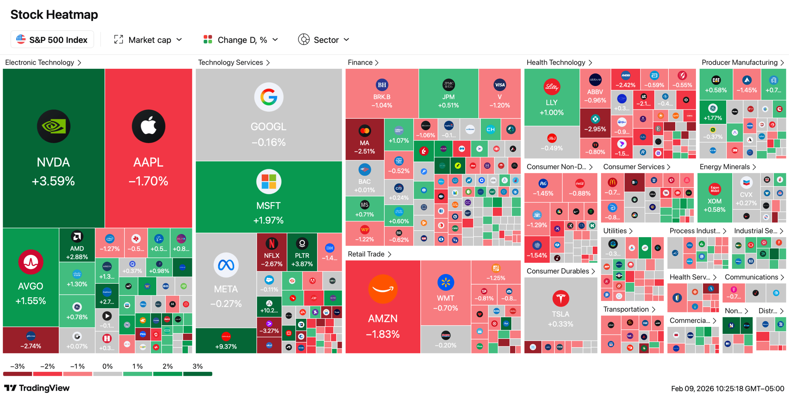 华尔街在道指触及50,000点和纳斯达克保持稳定时徘徊