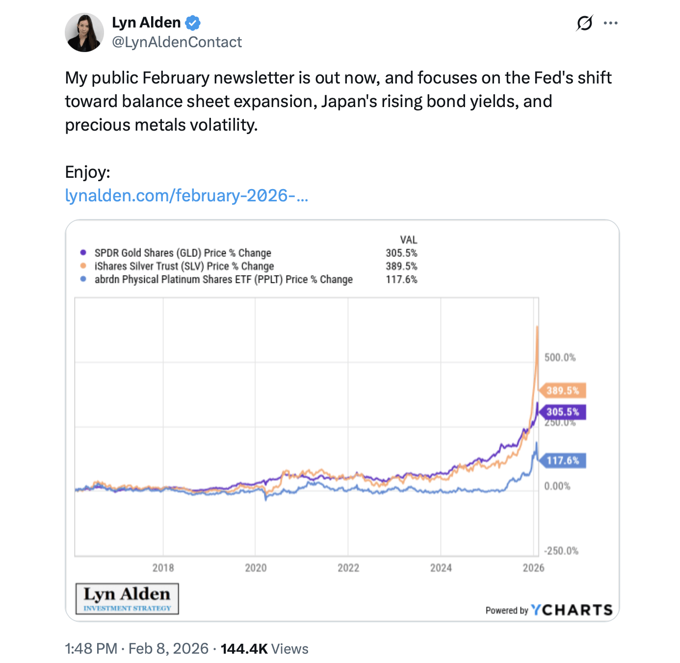 林·阿尔登：美联储的新操作手册是慢钱，而不是震荡疗法