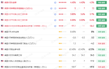 最新公布的非农数据还是不错的