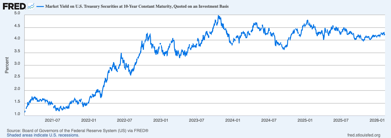 Record Dow? Not Today—Midday Reversal Hits US Equities