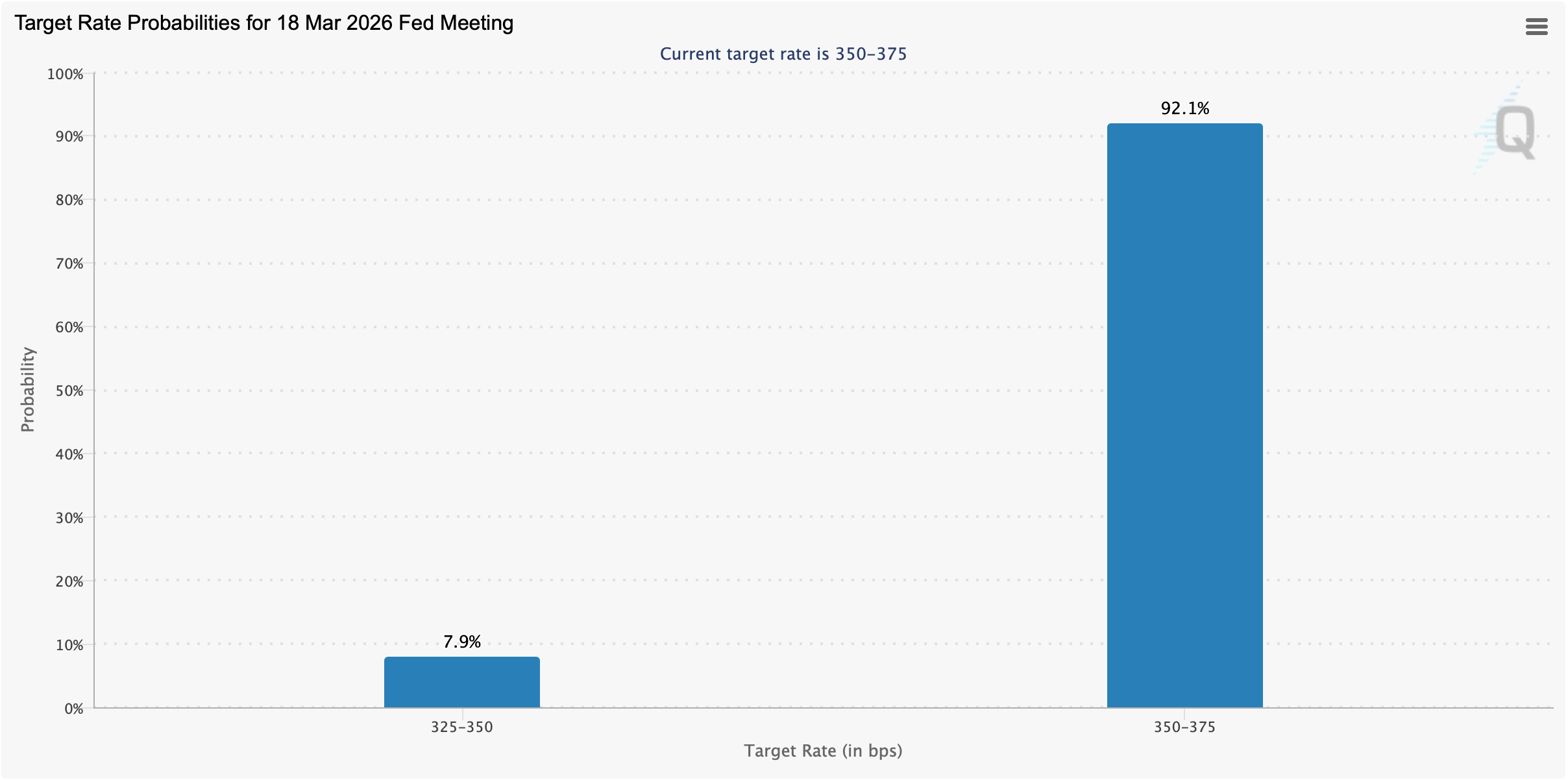Record Dow? Not Today—Midday Reversal Hits US Equities