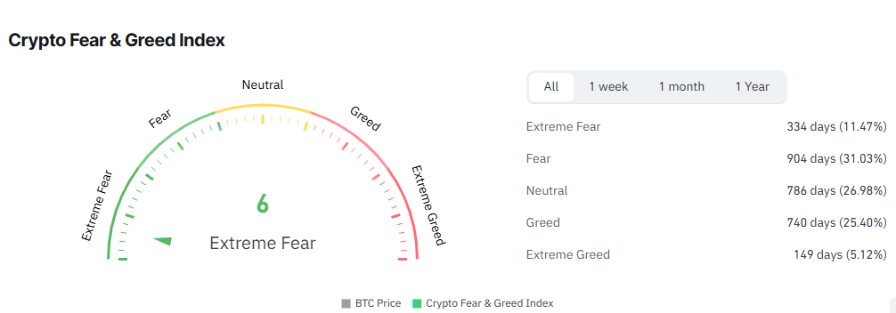 比特币突破66,000美元支撑，渣打银行警告跌至50,000美元